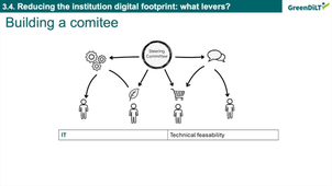 3_4_Institutional levers.mp4